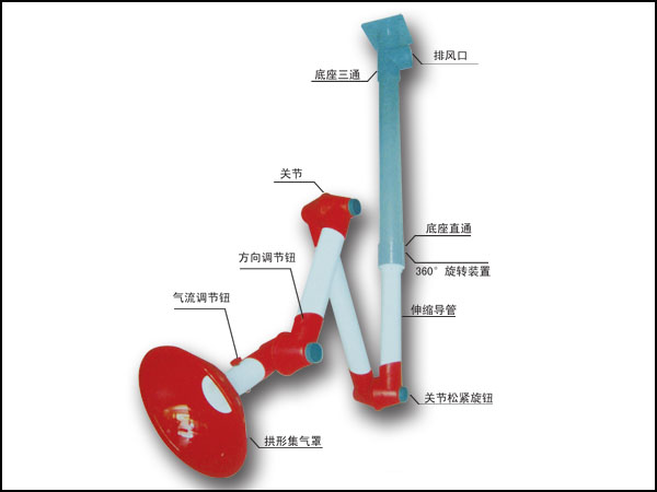 萬(wàn)向抽氣罩